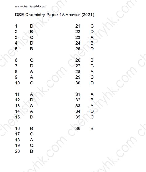 dse chem 2021 mc
